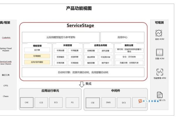 云服务器系统选择与管理网站的最佳实践-方知甜