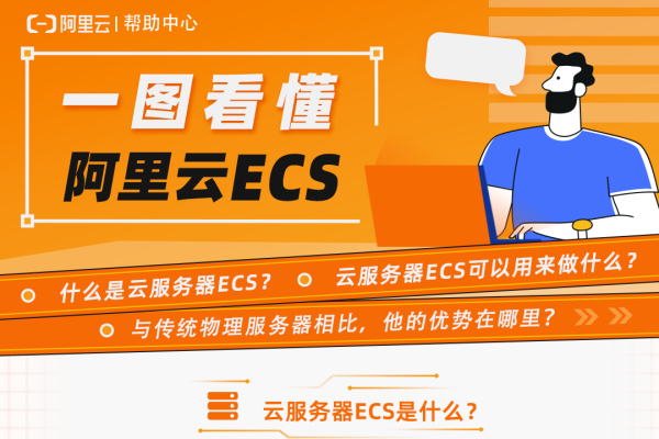 云服务器ECS入门题库-方知甜
