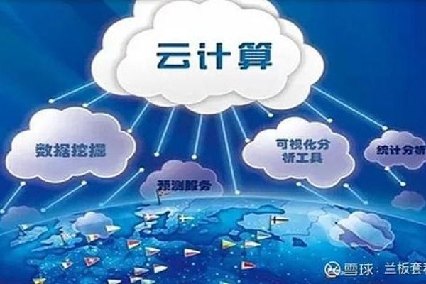 云计算技术及应用，重塑数字世界的力量-方知甜