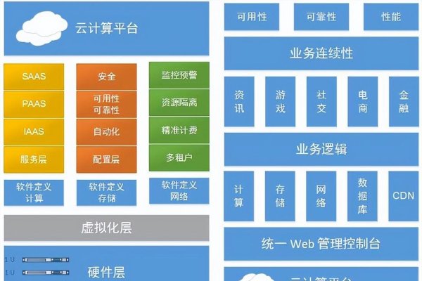 云计算机的服务模式,重塑企业IT架构的关键要素-方知甜