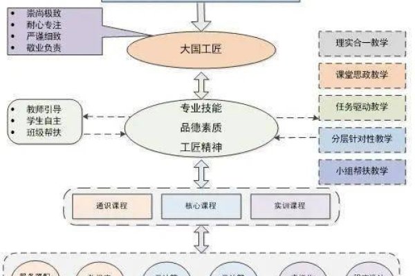 云计算技术与应用专业介绍-方知甜