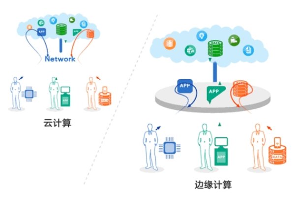 云计算中的弹性指的是根据实际需求动态调整资源的能力,包括硬件、软件和服务的伸缩性。在云计算环境中,可以根据业务的发展变化快速地增加或减少计算能力、存储空间和网络带宽等资源,以满足不断变化的业务需求。这种灵活性有助于企业更好地适应市场环境的变化和提高运营效率。-方知甜