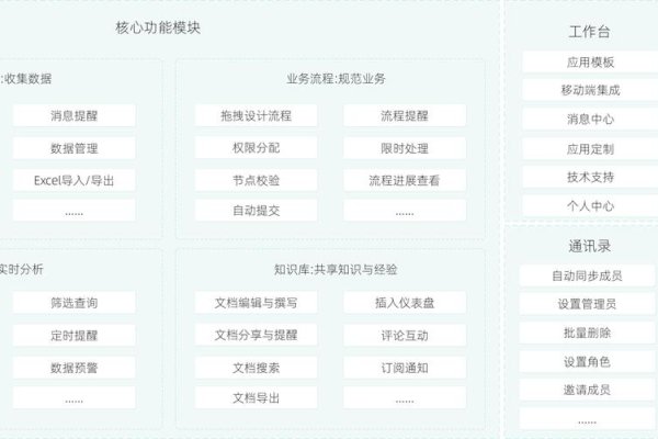 永久免费无代码开发平台详解,从Appy Pie到简道云-方知甜