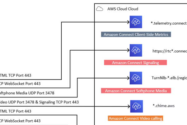 云解析DNS，提升网站性能与用户体验的智能域名服务技术介绍及操作指南标题建议为，智能云解析DNS助力高效网站建设与管理或者云解析DNS优化体验，引领企业数字化转型。-方知甜
