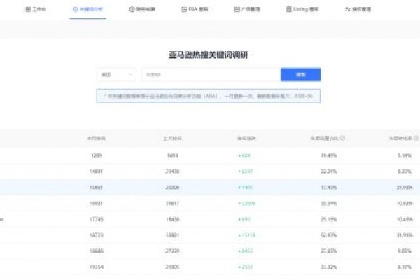 亚马逊关键词搜索量查询-方知甜