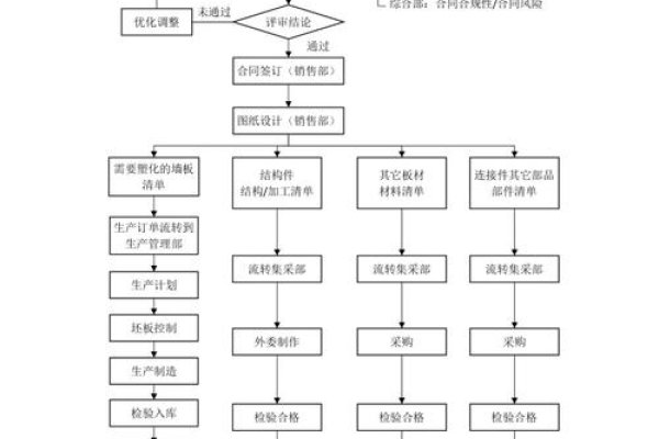 养生堂销售管理系统，优化销售流程，助力健康生活-方知甜