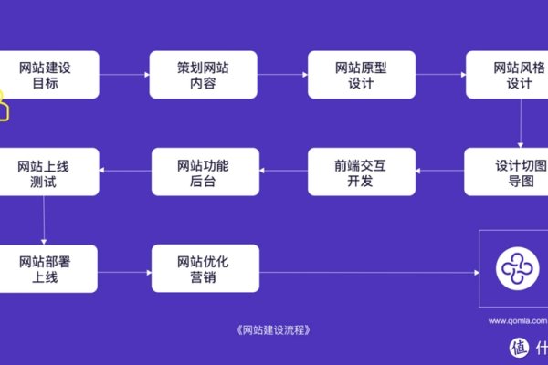 烟台建网站步骤-方知甜