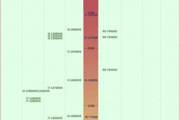 英特尔服务器CPU性能排行榜及市场分析-方知甜