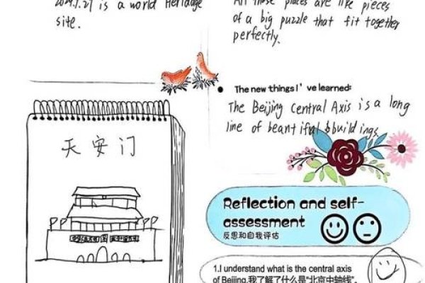 英文建站注意事项-方知甜