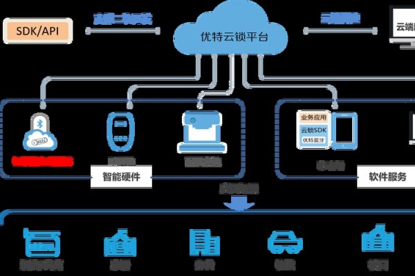 云免流搭建教程-方知甜