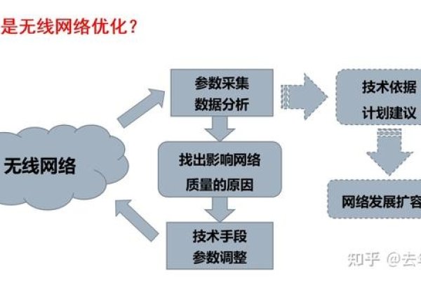 优化网络性能的关键，路由器的优化策略-方知甜