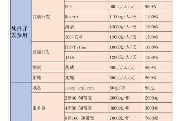 云南网站开发费用概述-方知甜