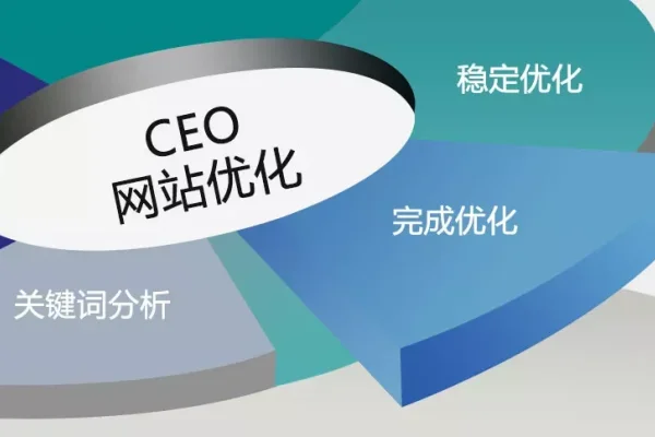 银川网站建设与网站排名优化的重要性及策略-方知甜