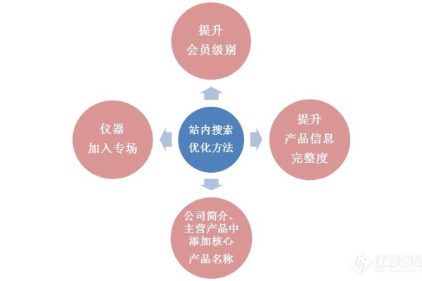 优化SEO方法，提升搜索引擎抓取效率-方知甜