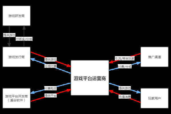 游戏GS运营职责概述-方知甜
