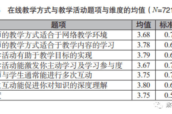 优化培训公司排名，策略与实践-方知甜