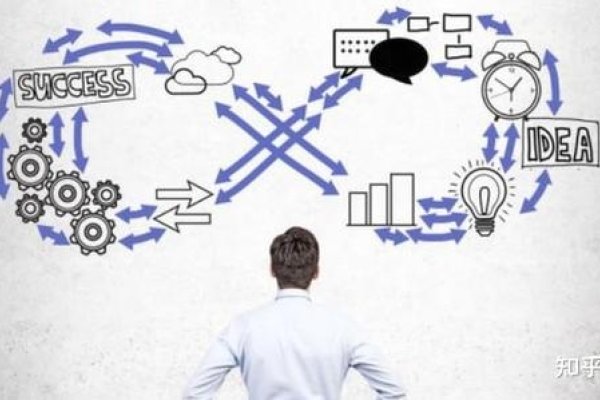 运营端,定义、作用与重要性-方知甜