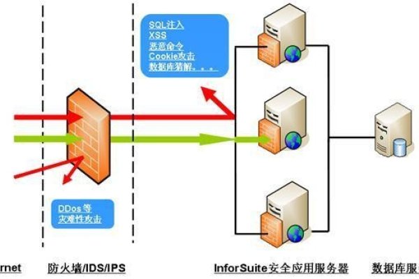 应用服务器的作用及其重要性-方知甜