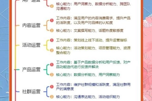运营与策划，两大核心职能的区别与联系-方知甜