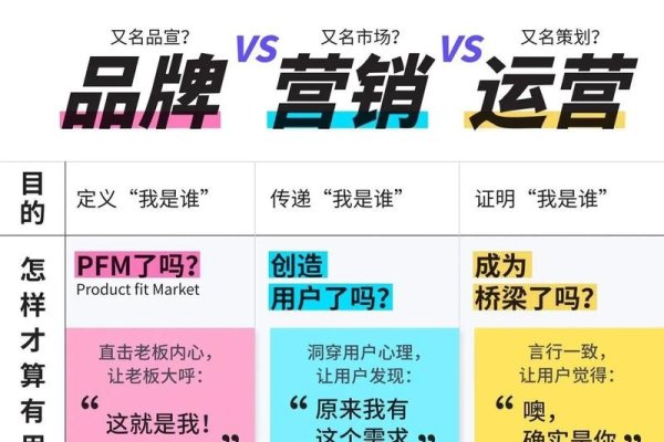 运营与销售，哪个更适合长久发展？-方知甜