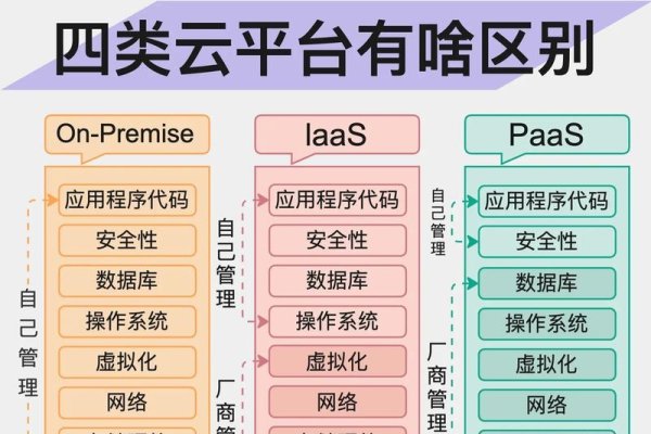 云主机与物理机对比综述-方知甜