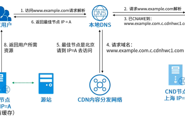 直播CDN方案选择与实施-方知甜