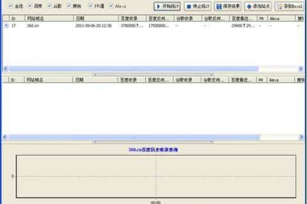 站长之家如何查询网站注册信息？WHOIS功能详解及注意事项。-方知甜