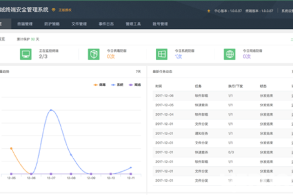 终端安全管理系统，保护用户隐私与数据安全并重-方知甜