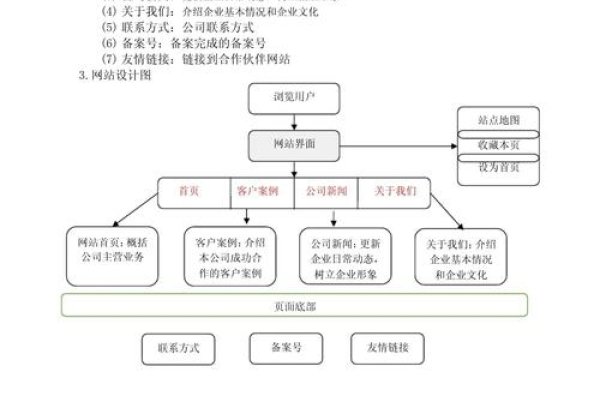 政府网站建设方案书的实例-方知甜