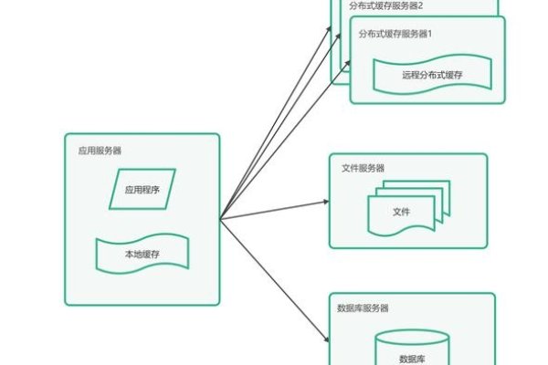 政府网站设计草图-方知甜