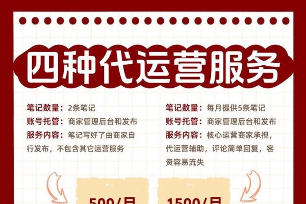 正规网店代运营方式详解，收费模式与合作伙伴选择-方知甜
