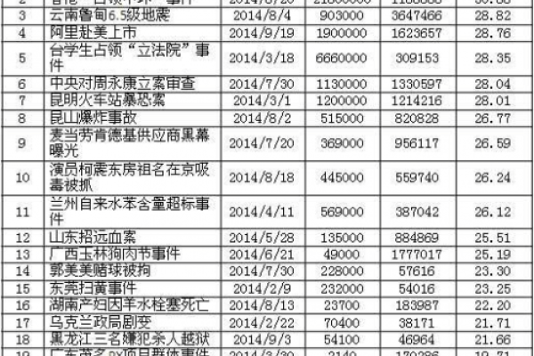 中国网络舆情分析报告-方知甜