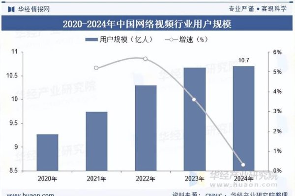 中国网站排名榜与全球视频巨头YouTube深度解析，行业趋势、竞争格局与创新发展。-方知甜