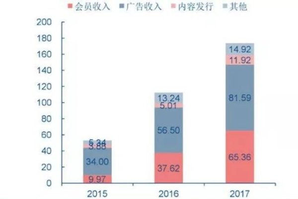 中国IP费用解析-方知甜