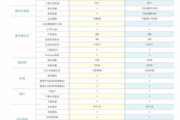 中国制造网免费会员注册与费用详解，官方登录及操作指引-方知甜