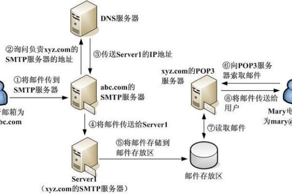 自己搭建邮箱服务器，探索与实践-方知甜
