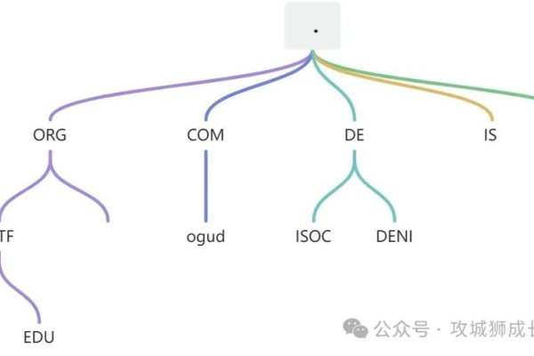 主机域名四部分的构成解析-方知甜