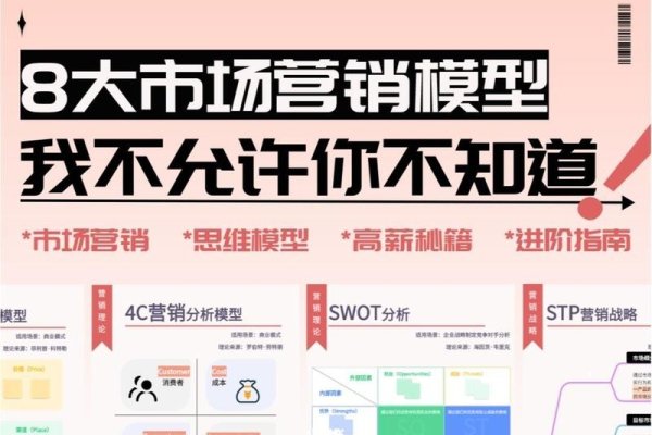 直接营销定义及重要性分析-方知甜