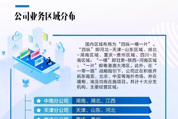 中建招聘信息及应聘指南，社招动态、求职步骤与条件解析。-方知甜