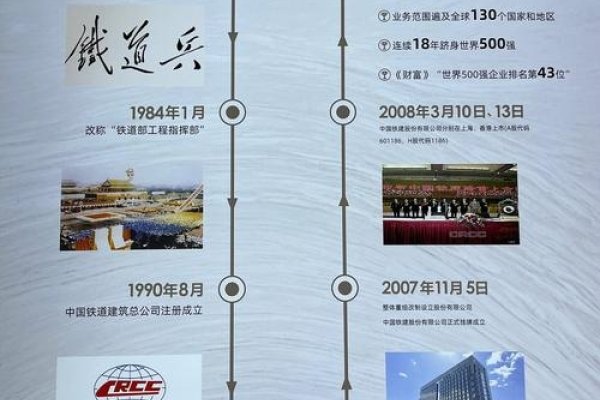 知名建站公司的力量与影响力-方知甜