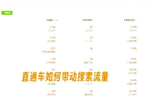 直通车关键词选择与运用策略，精准引流，提升转化-方知甜