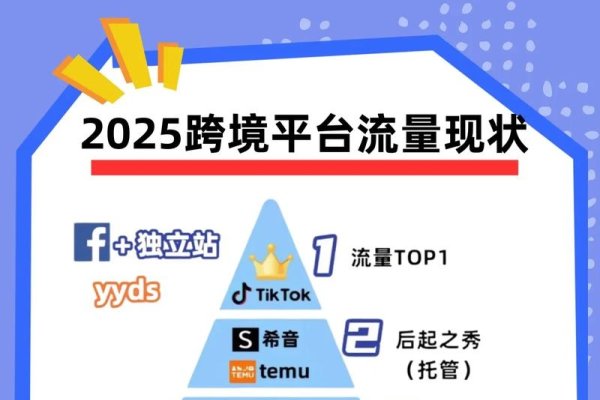 在网络加速流量方面，主要涉及到以下几个方面-方知甜