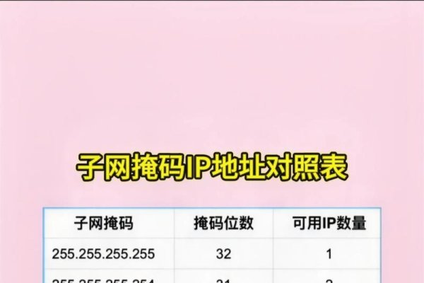 子网掩码中四个连续的255代表的含义-方知甜