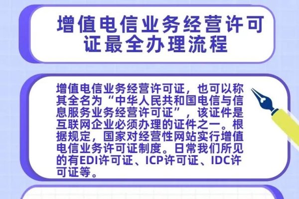 注册电信业务经营许可证，企业必备的资质与流程-方知甜
