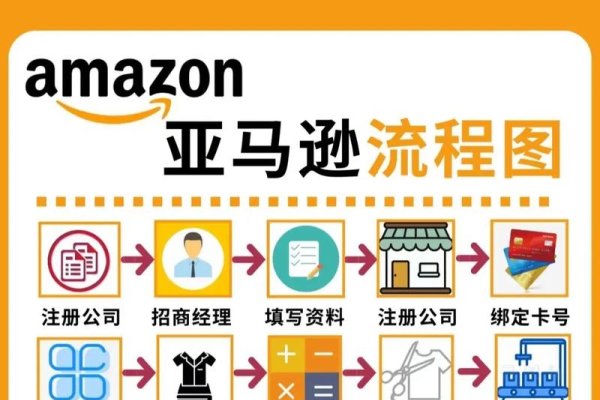 做跨境电商需要什么？全面解析跨境电商必备要素-方知甜