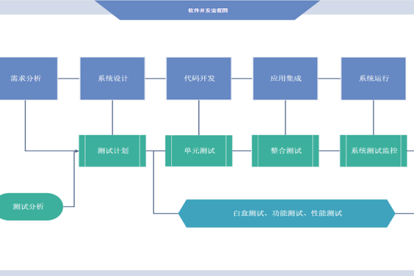 在线开发软件，革新开发流程的利器-方知甜