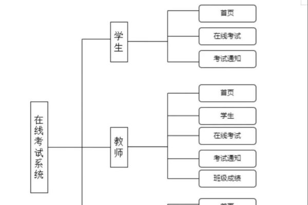 在线考试系统源码毕业设计，构建智能教育新篇章-方知甜