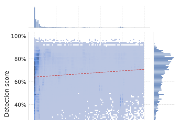 怎么确定网站是否有病毒？杀毒软件与观察法来识别风险。-方知甜