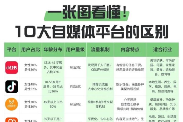 自媒体平台概览，我所使用的几个平台体验分享-方知甜