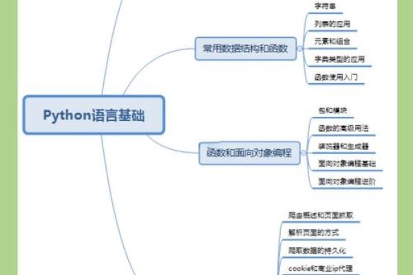 自学Python编程，如何轻松入门？-方知甜